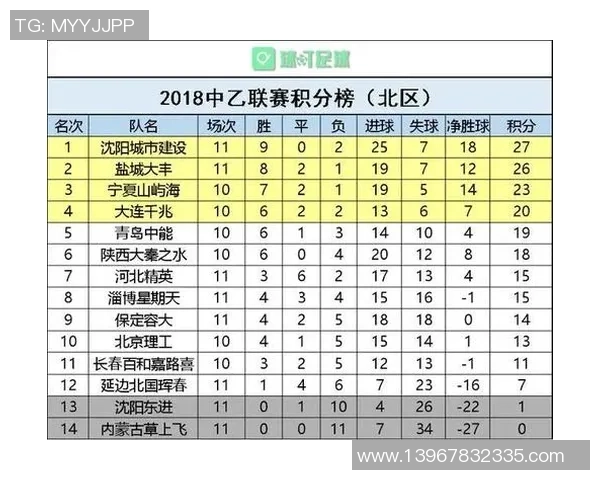 城市联赛最新动态北京网球队以92分稳居积分榜首位