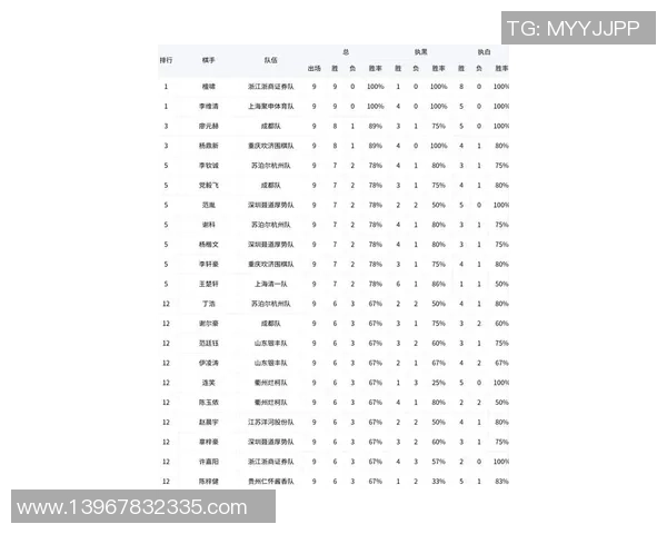 重庆篮球队球员能力榜单出炉最新个人能力TOP10引发热议