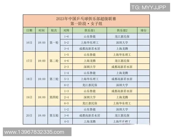 乒乓球灵活性评比结果揭晓上海乒乓球队荣获第四名殊荣