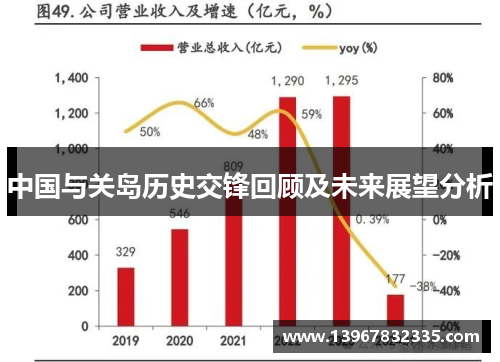 中国与关岛历史交锋回顾及未来展望分析
