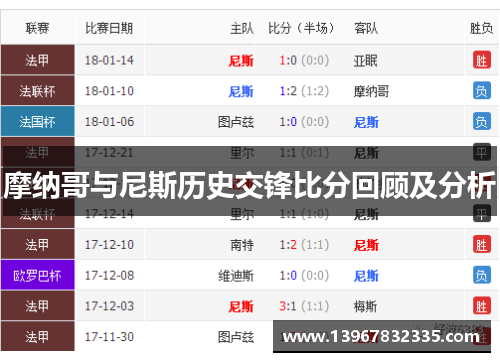 摩纳哥与尼斯历史交锋比分回顾及分析